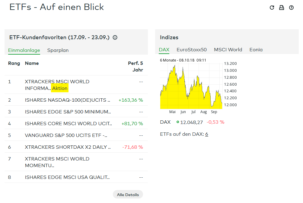 Ordergebühren Comdirect Ordergebühren Comdirect